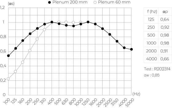 Performance MP1.1